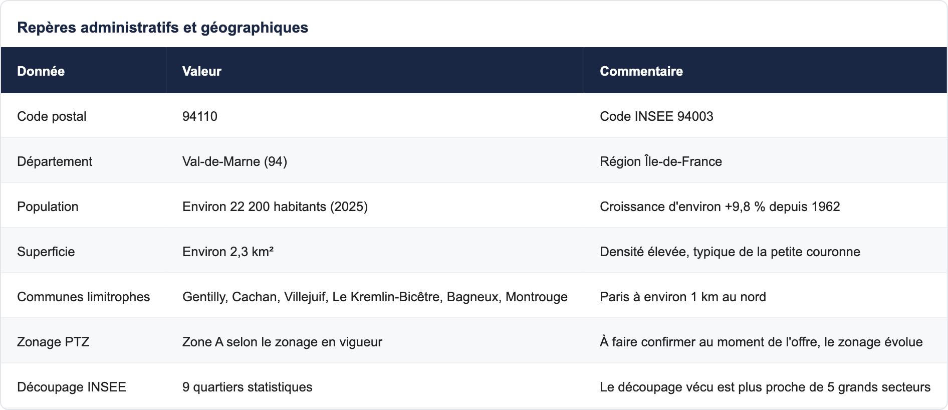 Repères administratifs et géographiques