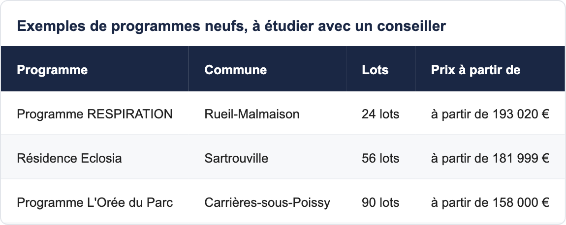 Exemples de programmes neufs, à étudier avec un conseiller