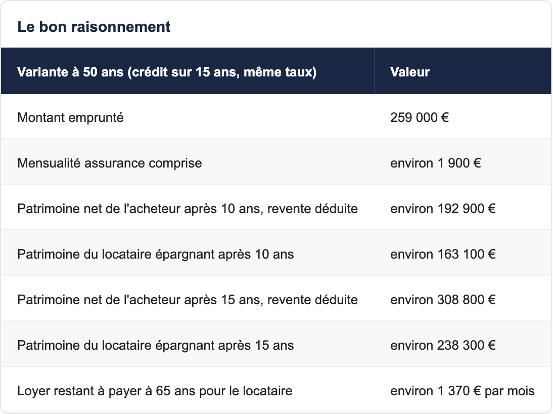 Le bon raisonnement