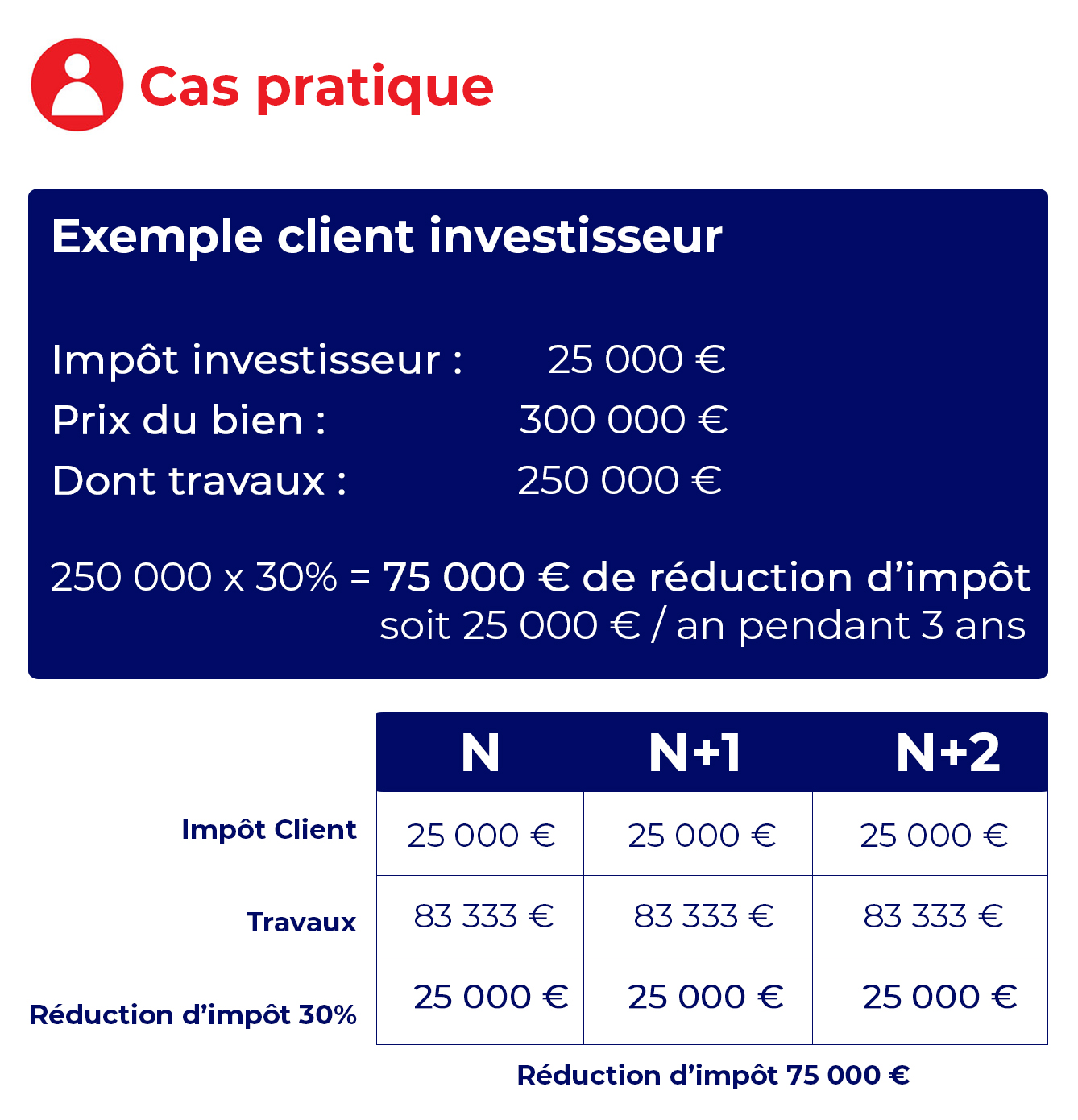 Exemple-investisseur-loi-malraux