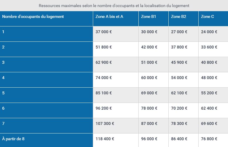 Tableau Plafond PTZ